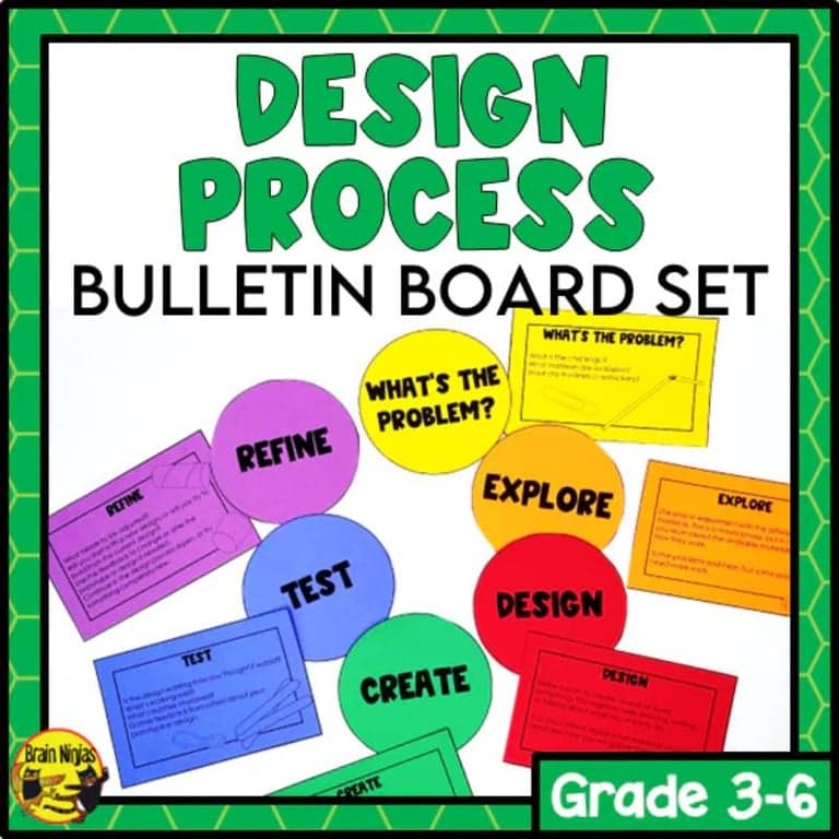 Basisonderwijs Poster | Makerspace-Set