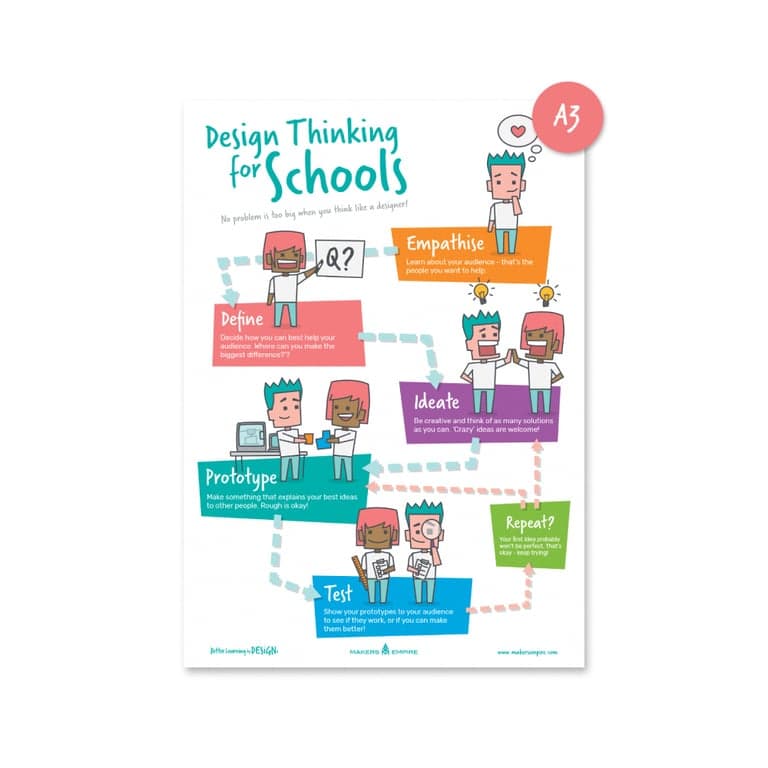 Basisonderwijs Poster | Design Thinking voor Scholen