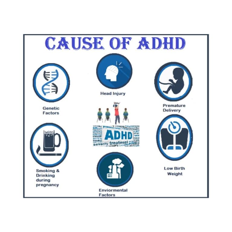 Basisonderwijs Cursus | ITA ADHD Online Cursus (Engelstalig)