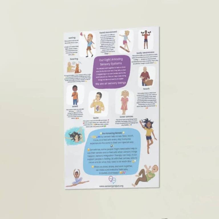 Basisonderwijs Poster | Acht Verbazingwekkende Zintuigen - Over het Hele Leven