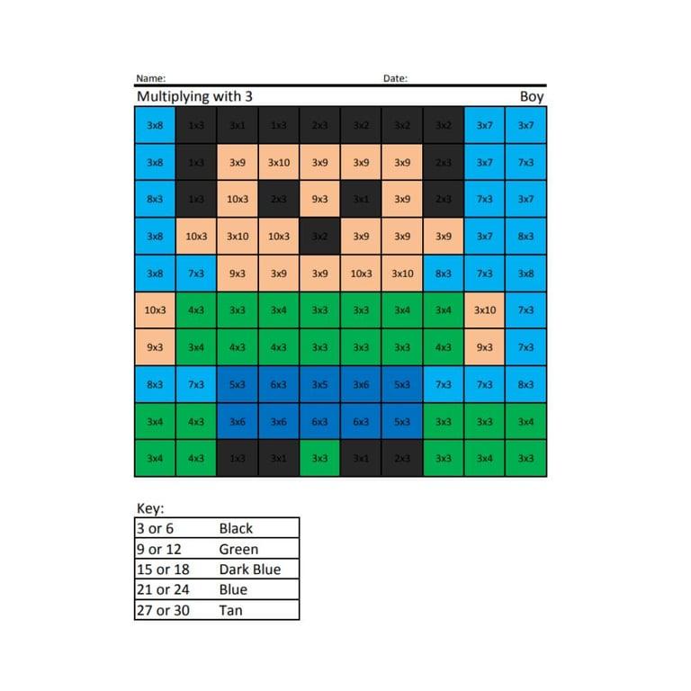 Basisonderwijs Werkblad | Jongen Vermenigvuldigen met 3