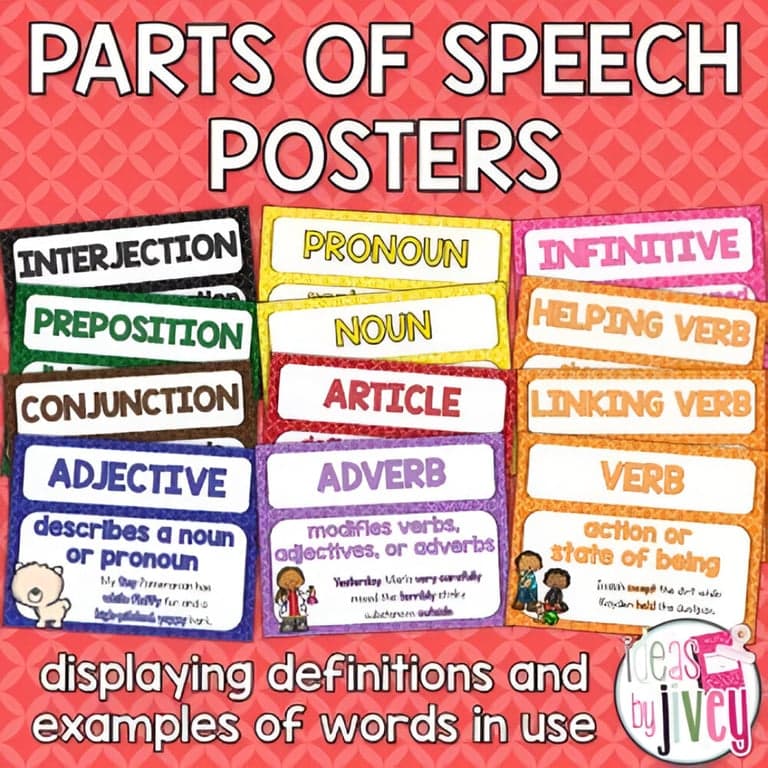 Basisonderwijs Poster | Spraakdelen Grammatica