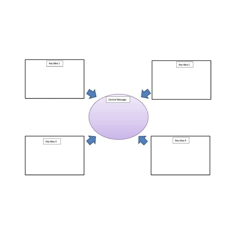 Basisonderwijs Lesidee | Bepalen van de Centrale Boodschap of Les van Een Verhaal (Engelstalig)