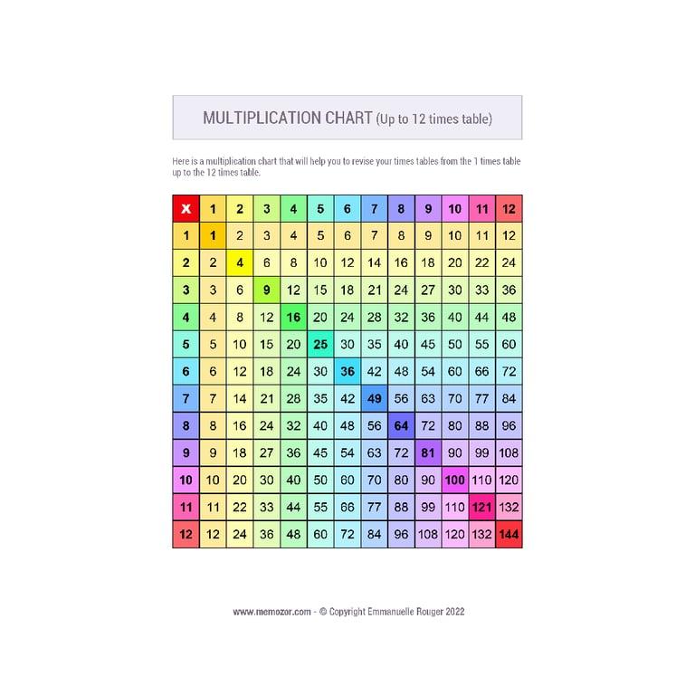 Basisonderwijs Materiaal | Printbaar Regenboog Vermenigvuldigingstabel nr. 2 (1-12) - Gratis
