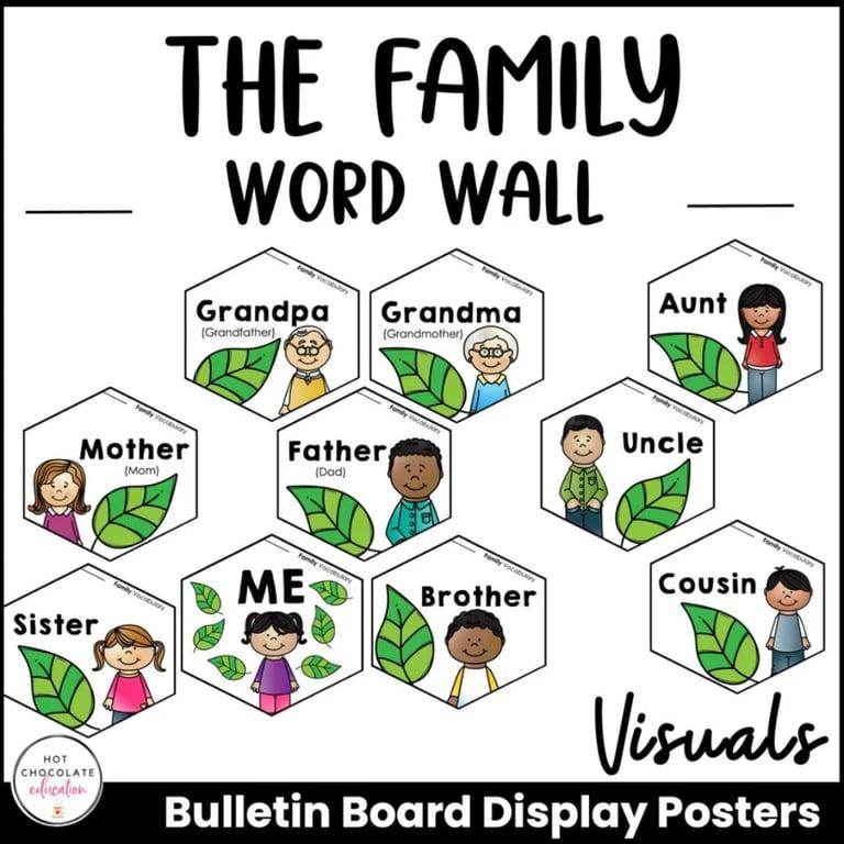Basisonderwijs Poster | Stamboom Woordenschat Posters - ESL Woordmuur Bulletinbord