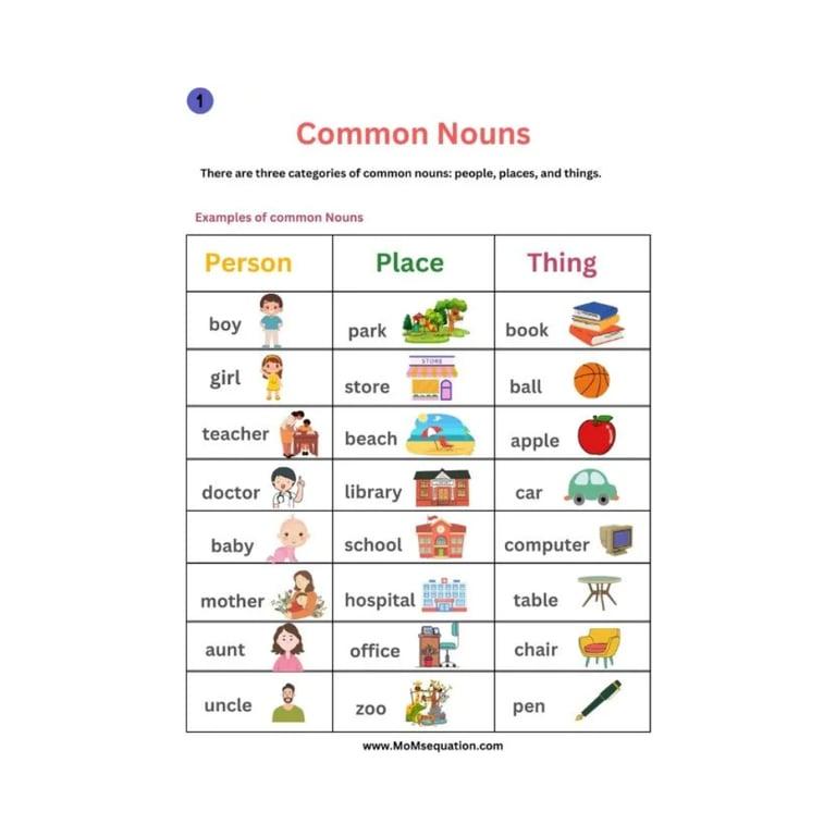 Basisonderwijs Werkblad | Zelfstandige Naamwoorden Werkbladen voor Klas 1 en Klas 2 - PDF Direct Downloaden