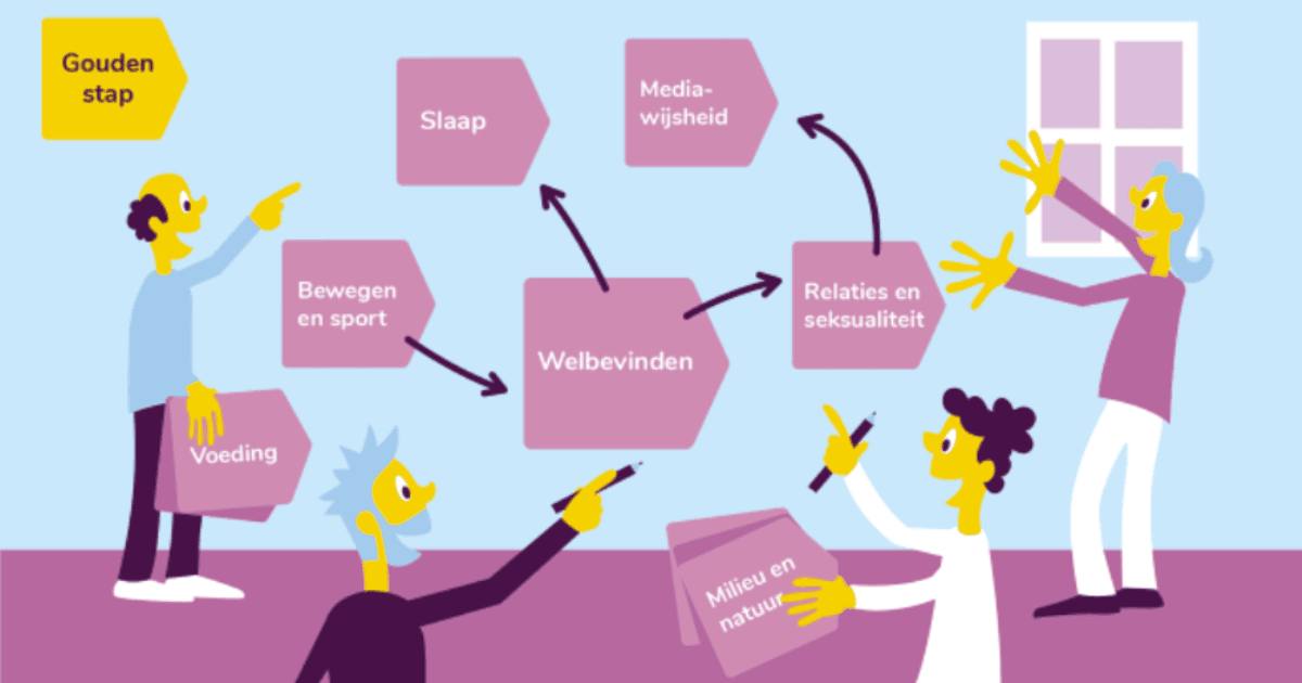 De gouden stap: zo ontwikkel je een gezonde leefstijl op school verder