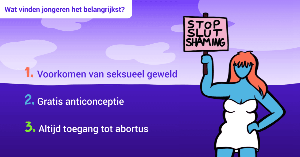 Jongeren: voorkomen seksueel geweld moet prioriteit zijn van volgende regering