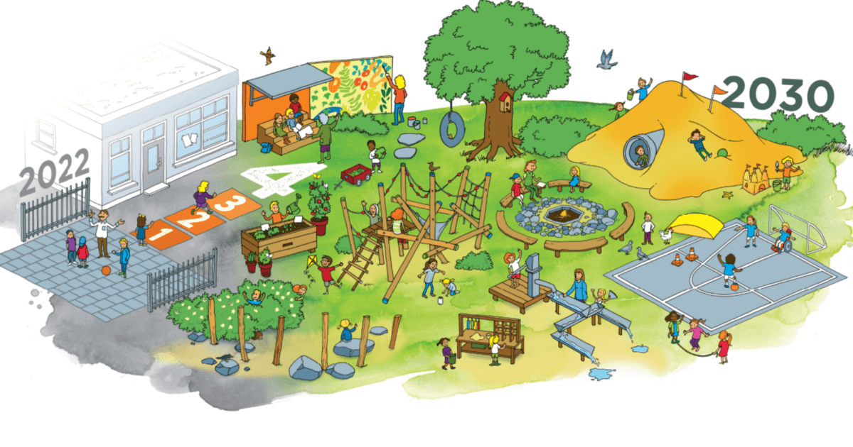 Alle schoolpleinen gezond en groen in 2030!