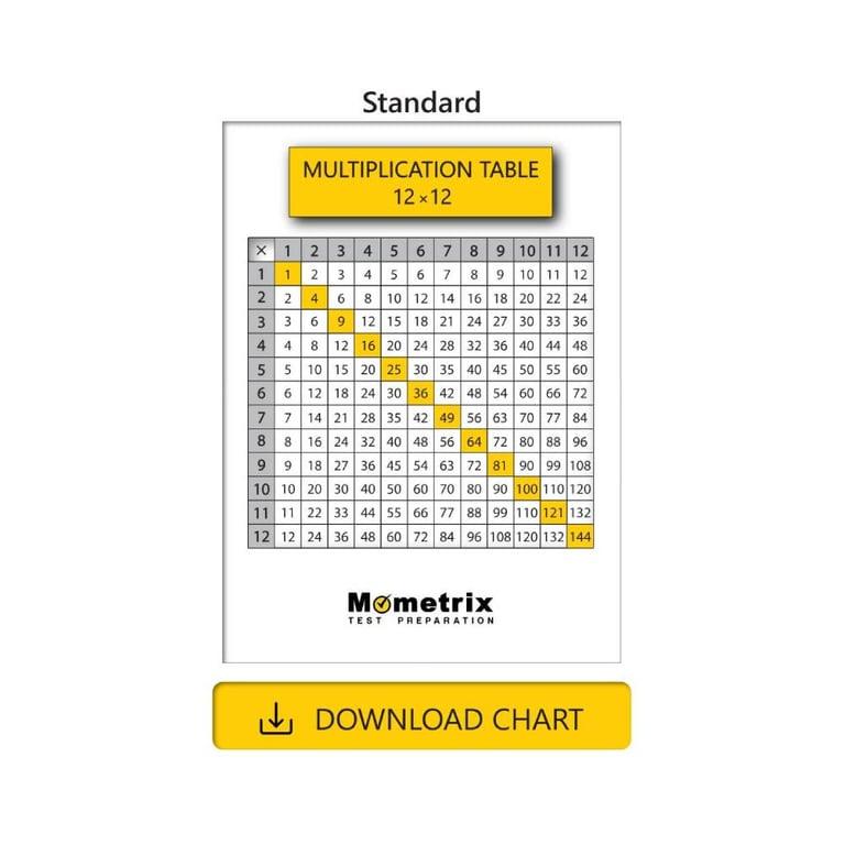 Basisonderwijs Materiaal | Vermenigvuldigingskaart Printables