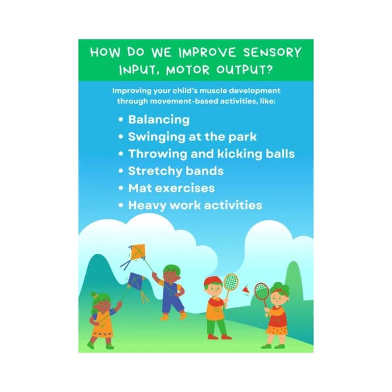 Basisonderwijs Poster | Sensorische Input, Motorische Output
