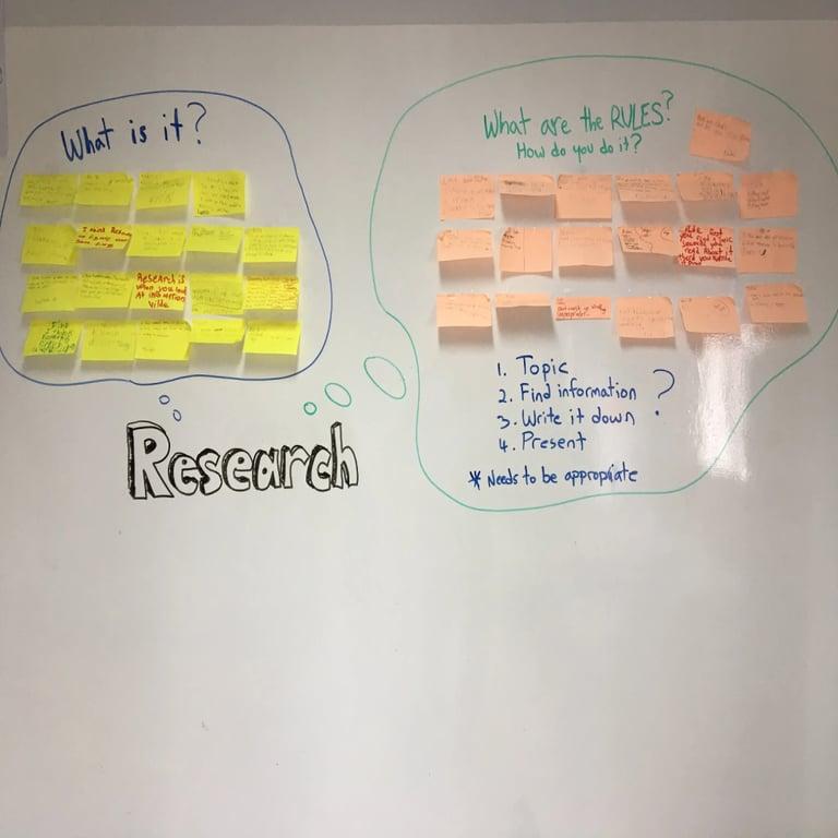 Basisonderwijs Blog | Grade 3 Research Skills Unit