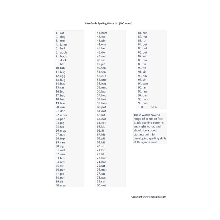 Basisonderwijs Werkblad | Werkbladen Eerste Graad Spelling