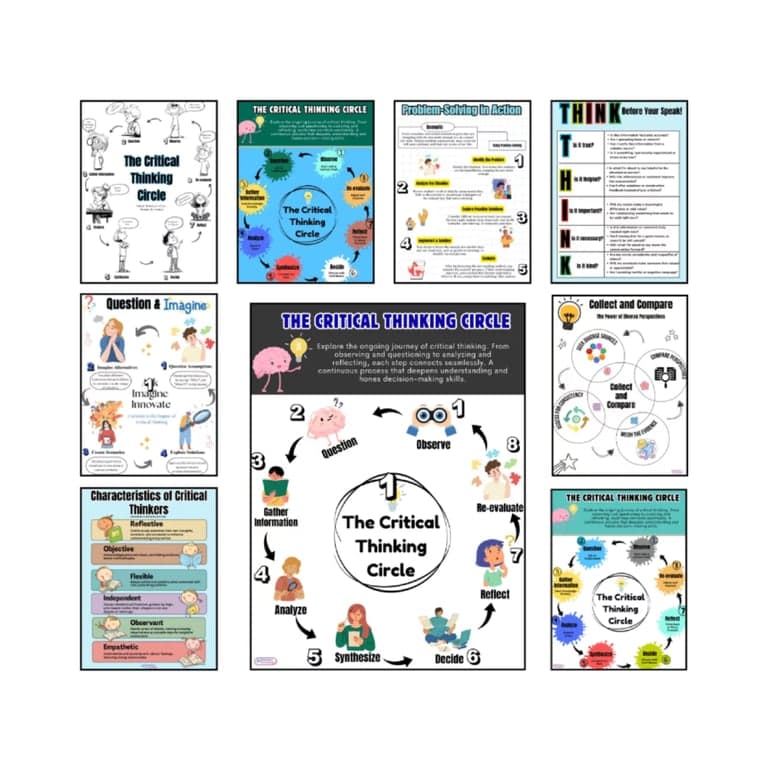Basisonderwijs Poster | Kritisch Denken-Posters