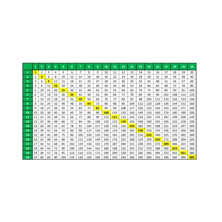 Basisonderwijs Materiaal | Vermenigvuldigingstabel 1-20: Gemakkelijk Wiskunde-Leermiddel